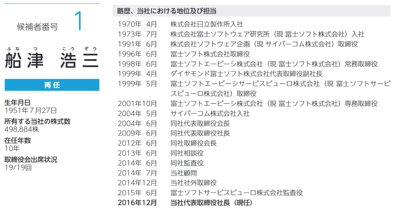 ニーズウェルの社長経歴