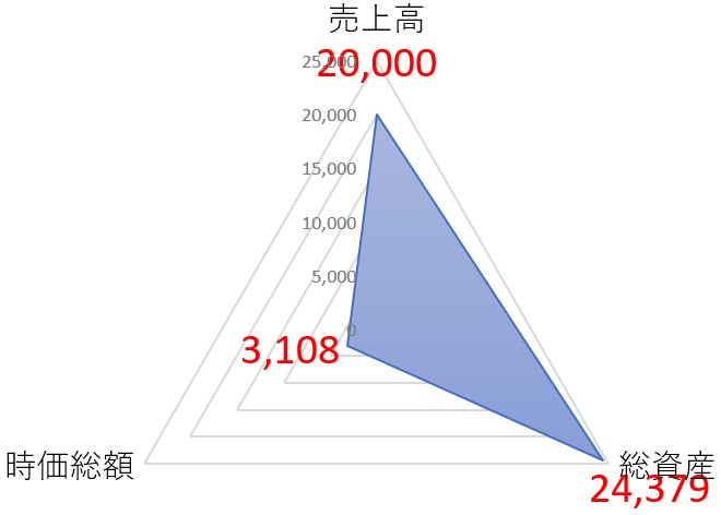 三菱マテリアルのTOP