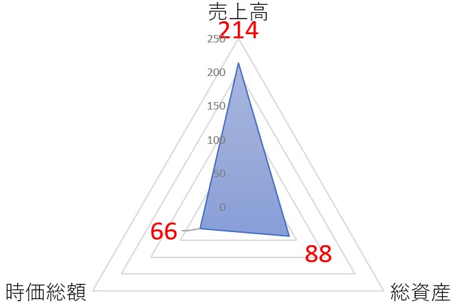 三機サービスのTOP