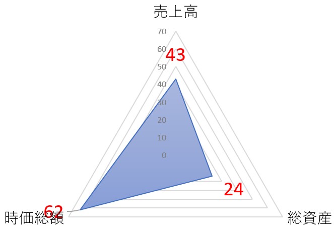AICROSSのTOP