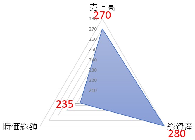 エアトリのTOP