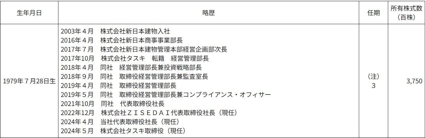 タスキホールディングスの社長の経歴