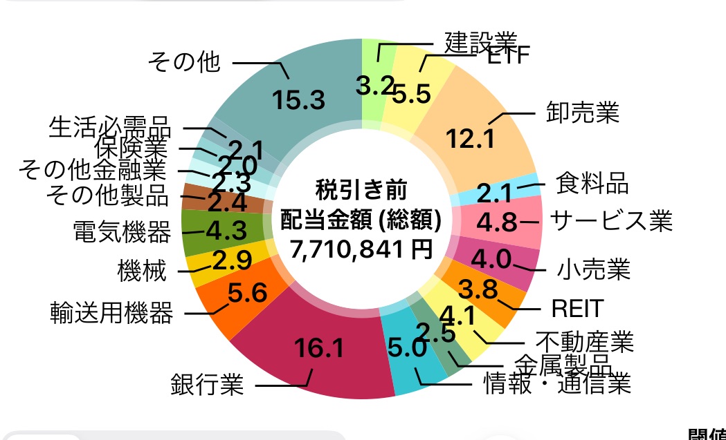 配当金報告
