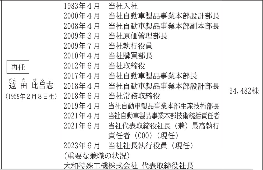 日本特殊塗料の社長画像