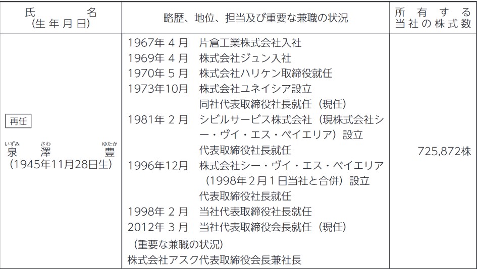 シーヴィエスベイエリアの社長経歴