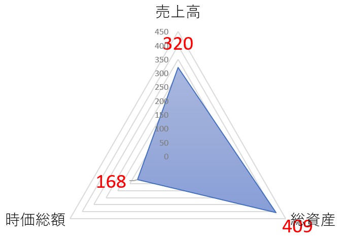 ワイエイシイホールディングスのTOP