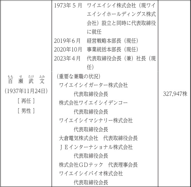 ワイエイシイホールディングスの社長経歴