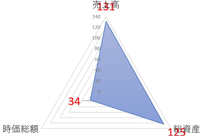 スマイルHDのTOP