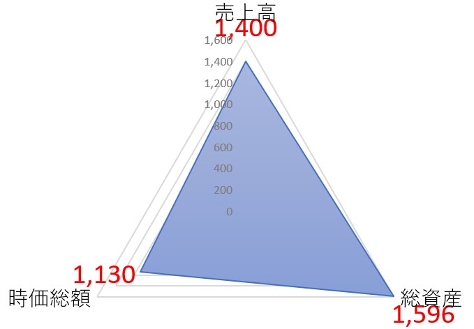グンゼのTOP