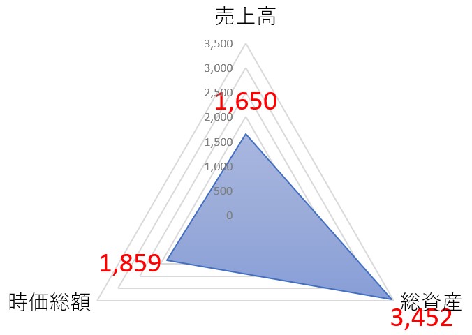 クレハのTOP