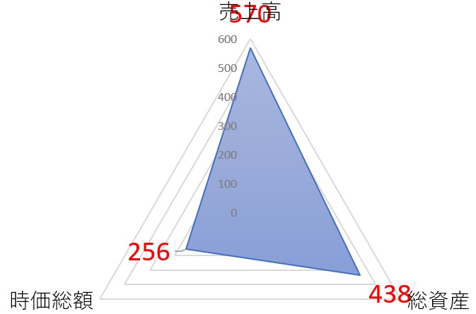 前澤給装工業のTOP
