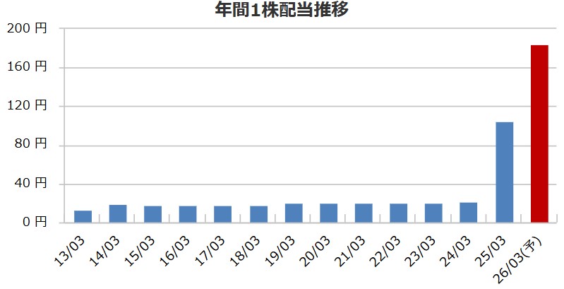 西川ゴム工業 （5161）が株主還元方針を大幅変更、その内容とは？株主優待、配当予想、株価データ、社長、本社もまるごと考察