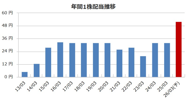 共和レザー（3553）がDOE導入で株主還元爆発！？財務・社長・本社もまるっと深掘り考察！