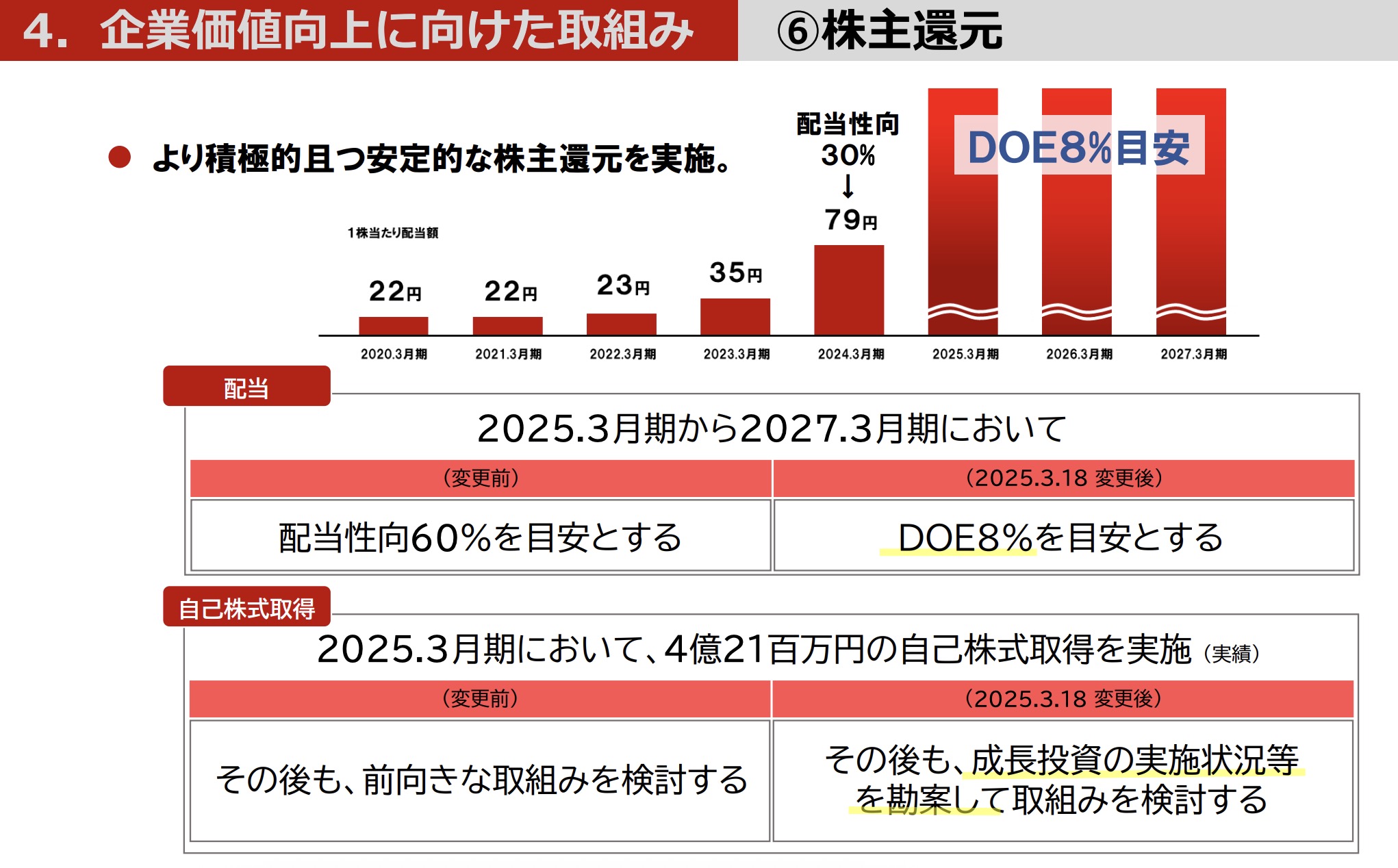 【高配当7％超】ディーエムエス（9782）がDOE導入で株主還元に本気！社長・株価・本社情報を徹底解説