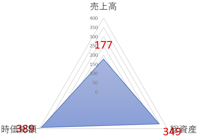 PCAのTOP