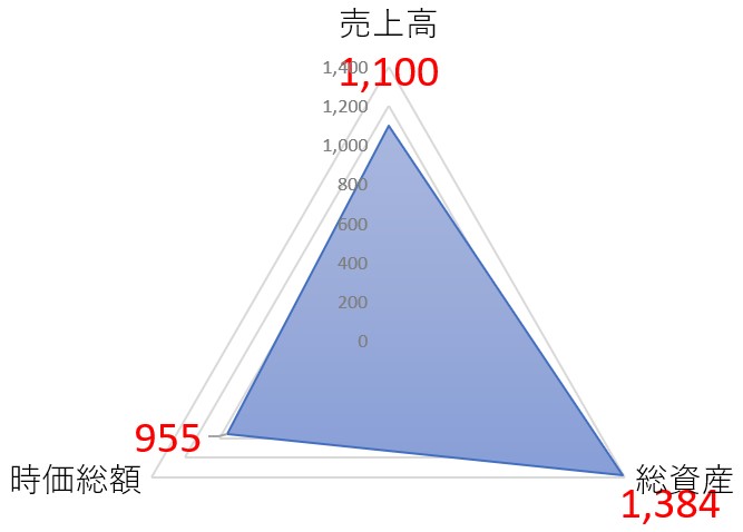 西川ゴム工業のTOP