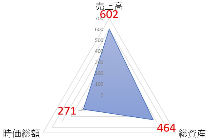 大成温調のTOP