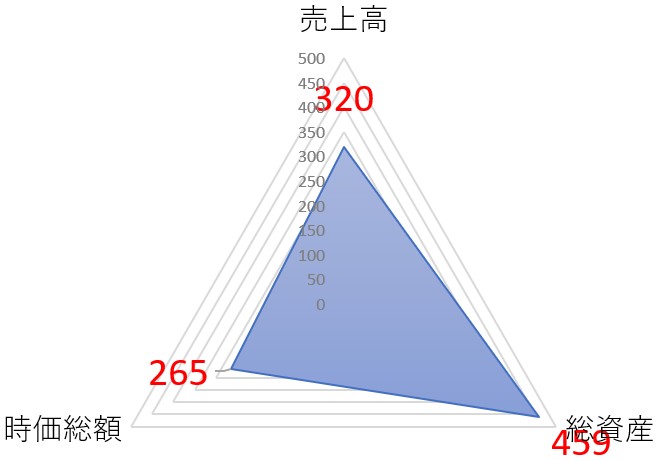 前澤給装工業のTOP