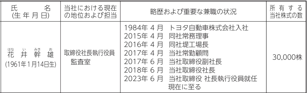社長経歴