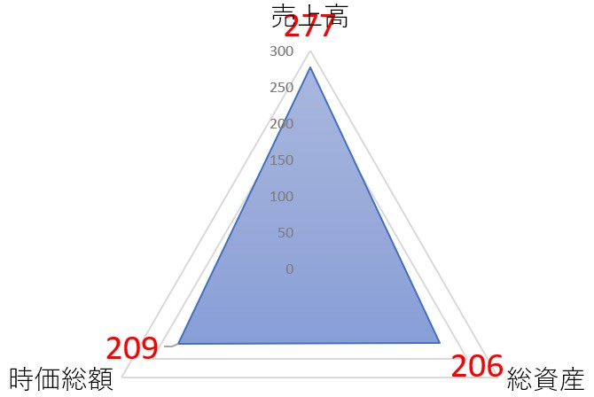 ディーエムエスのTOP