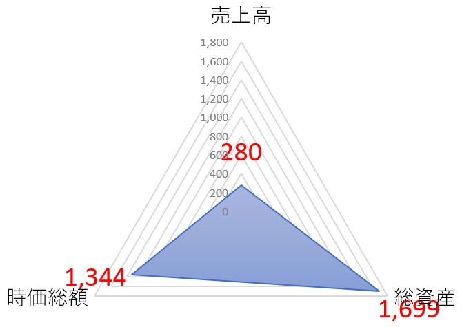 ジャフコのTOP