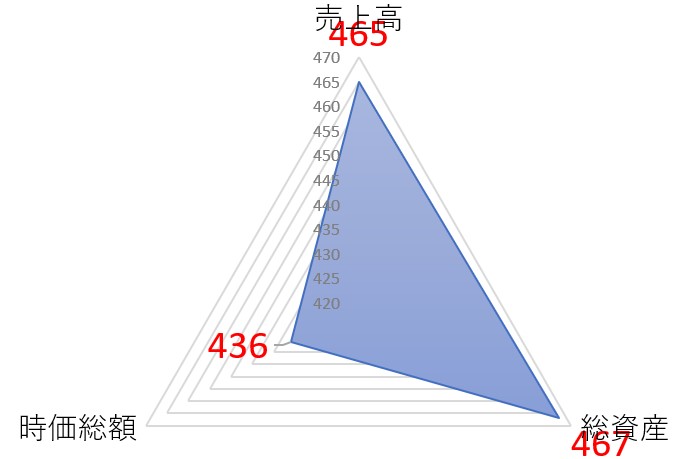 小松ウォール工業のTOP