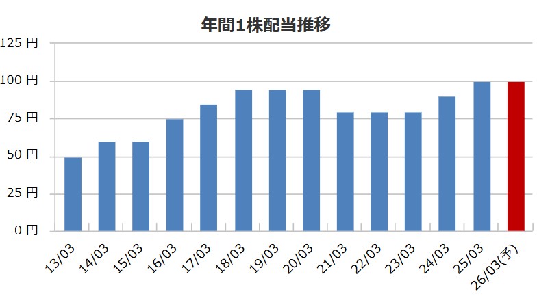 DOE採用で安定配当へ！パウダーテック（5695）を全方位からチェックしてみた