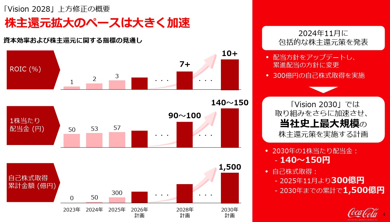 コカ・コーラ ボトラーズジャパンホールディングス  （2579）が史上最大規模の株主還元策を実施する計画を発表！その内容とは？株価データ、社長、本社を丸ごとチェック！