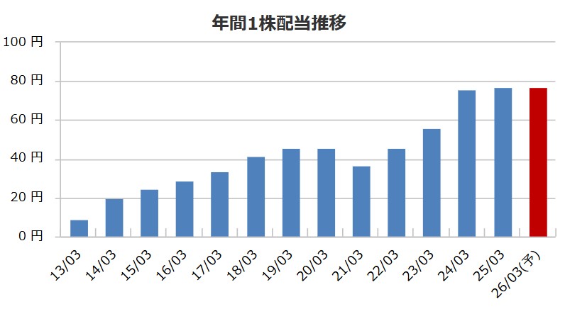 累進配当で魅力倍増！山田コンサルティングG（4792）を徹底考察 – 株価・社長・本社まるごと紹介