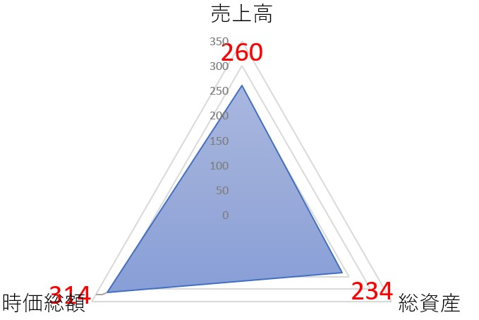 山田コンサルティンググループのTOP