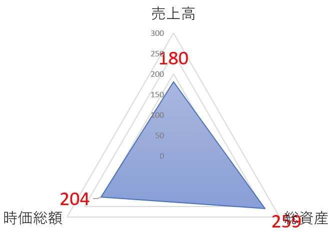 シイエム・シイのTOP