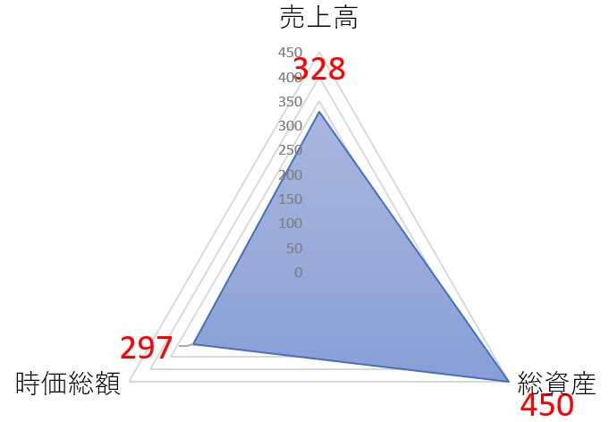 リズムのTOP