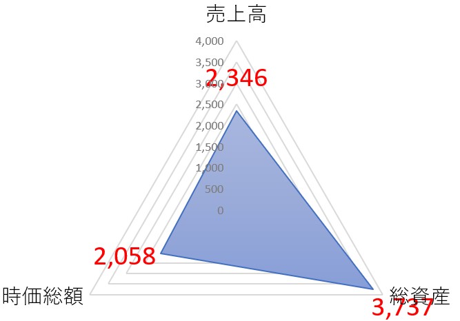 日本化薬のTOP