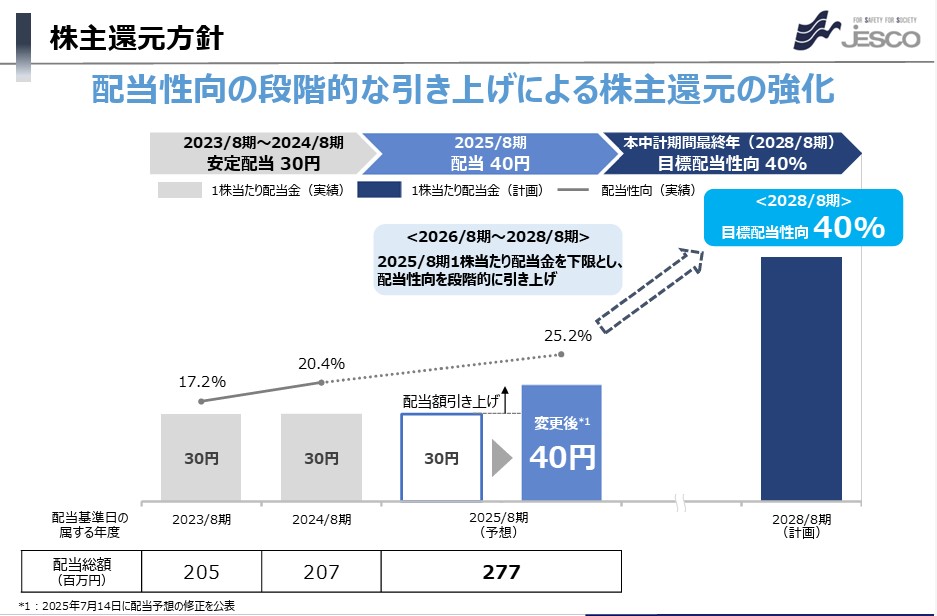 2025年8月19日発表、中期経営計画より