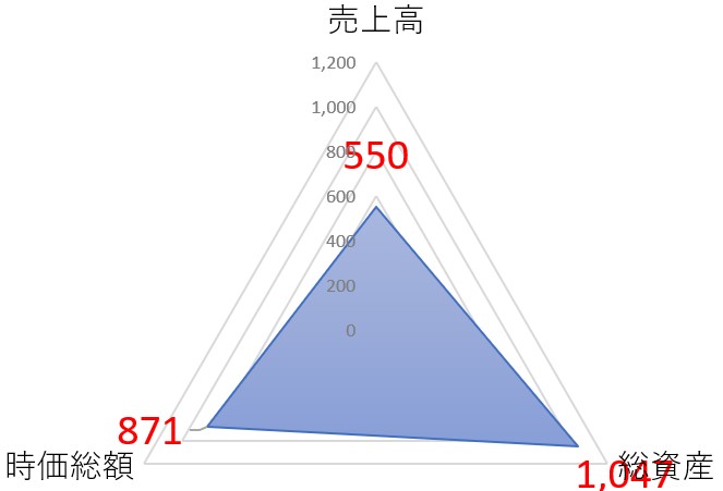 チェンジホールディングスのTOP