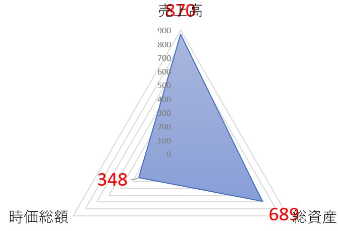 タスキホールディングスのTOP