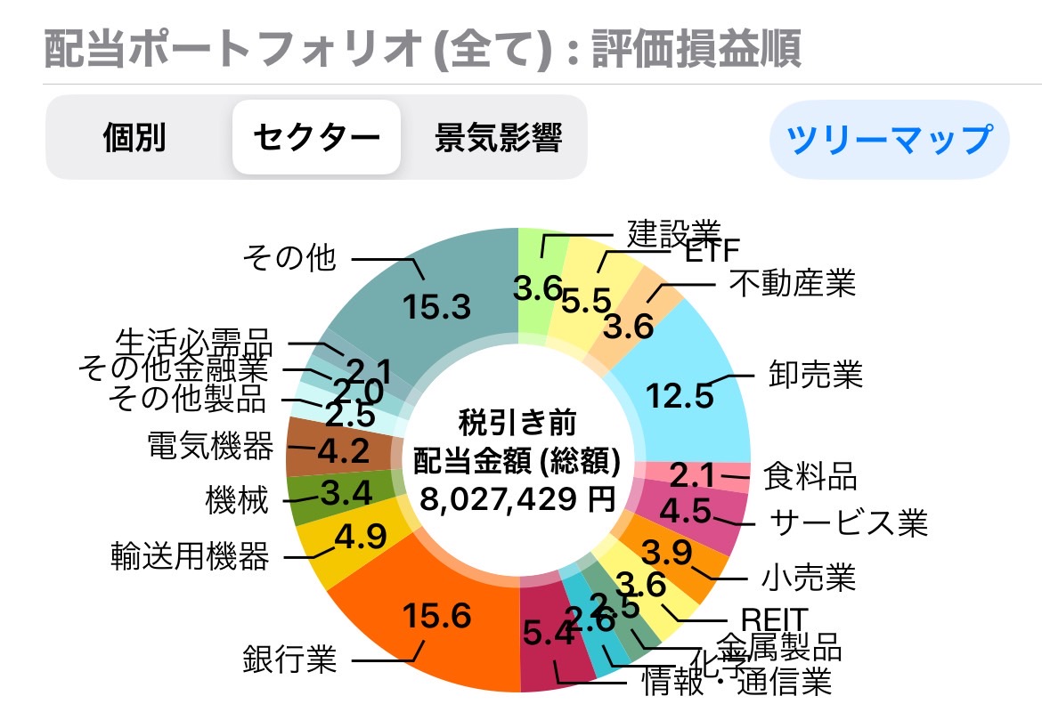 【配当金は癒し】2025年8月も過去最高！ FIRE生活中の筆者ペリカンが受取った配当金は？