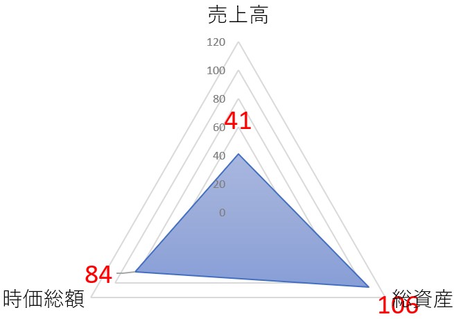 レントラックスのTOP