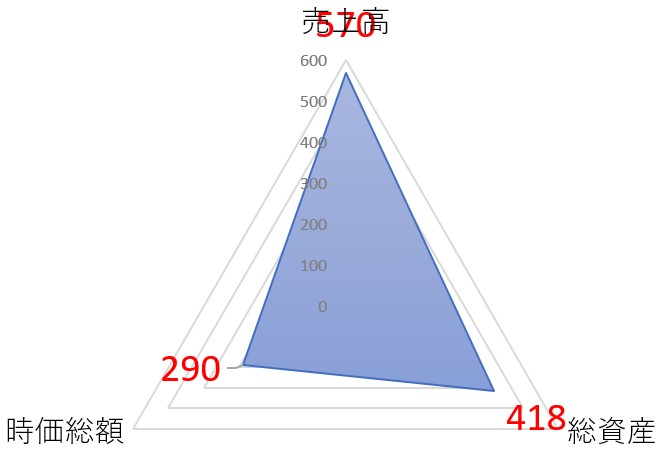 リックスのTOP