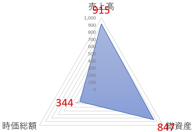 クリヤマホールディングスのTOP