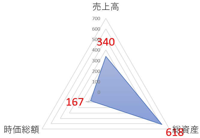 第一稀元素化学工業のTOP