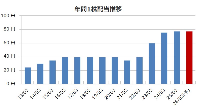 ペリカン視点で読み解く！高配当銘柄ハードオフコーポレーション（2674）を徹底考察