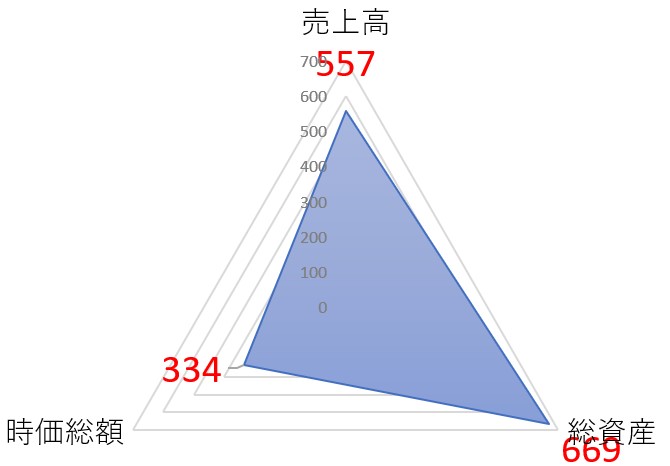 遠藤照明のTOP