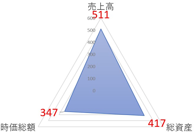 WDBホールディングスのTOP