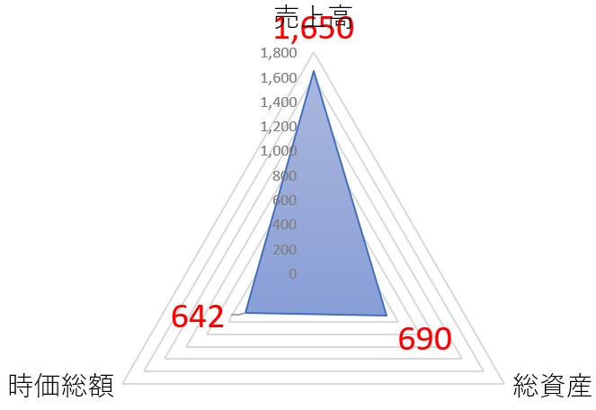 ユナイテッドアローズのTOP