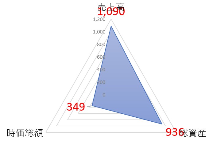東リのTOP