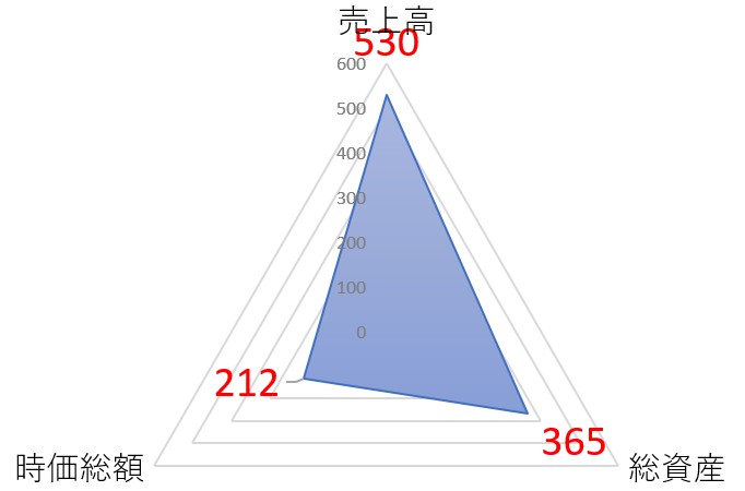 扶桑電通のTOP