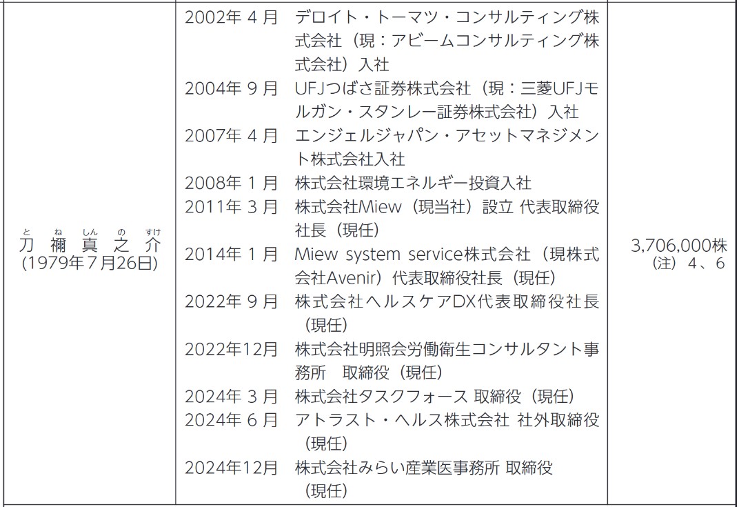 メンタルヘルステクノロジーズの社長経歴
