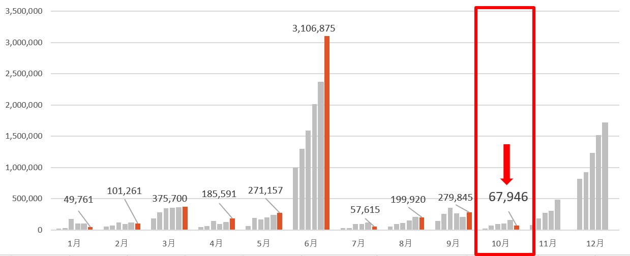 ペリカンの配当金推移