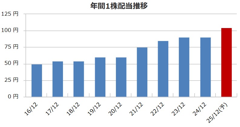 覚醒！ＫＨネオケム（4189）がDOE4％超を新採用、株価データや社長、本社まで丸ごと徹底考察